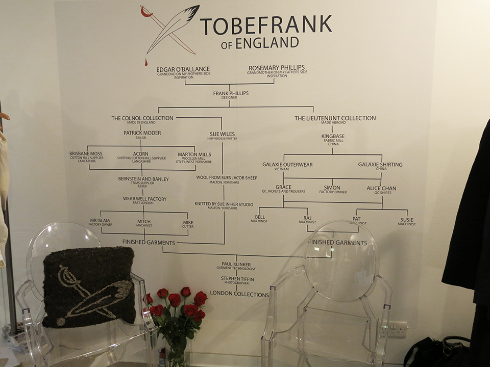 Tobefrank family tree